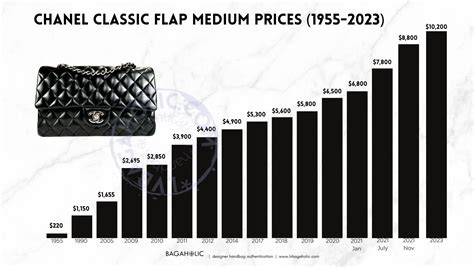 us chanel price increase|Chanel classic flap price increase.